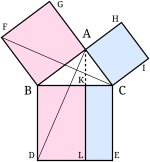 The basic idea of the Bride's Chair proof of the Pythagorean theorem Illustration to Euclid's proof of the Pythagorean theorem2.svg