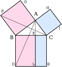 Illustration including the new lines Illustration to Euclid's proof of the Pythagorean theorem2.svg