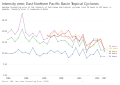 Thumbnail for version as of 00:50, 12 February 2020