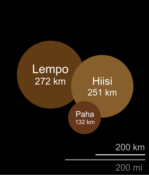 File:Lempo system size comparison.svg