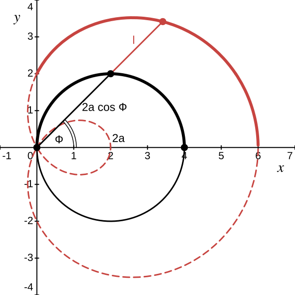 File:Limacon of Pascal branch 1 quadrant 1.svg