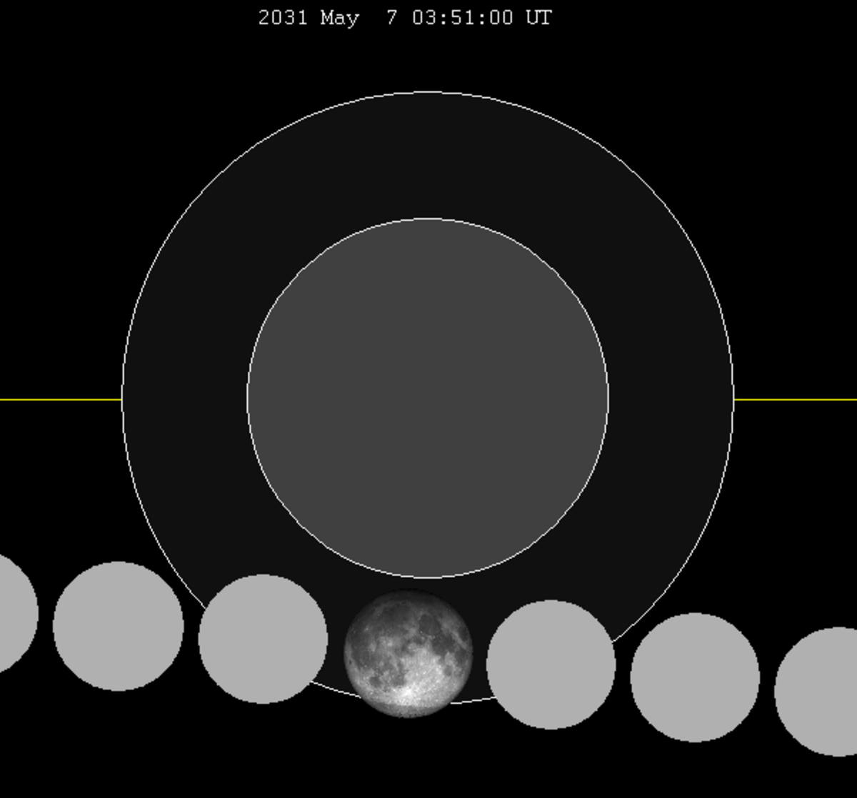 Lunar eclipse chart close-2031May07.png