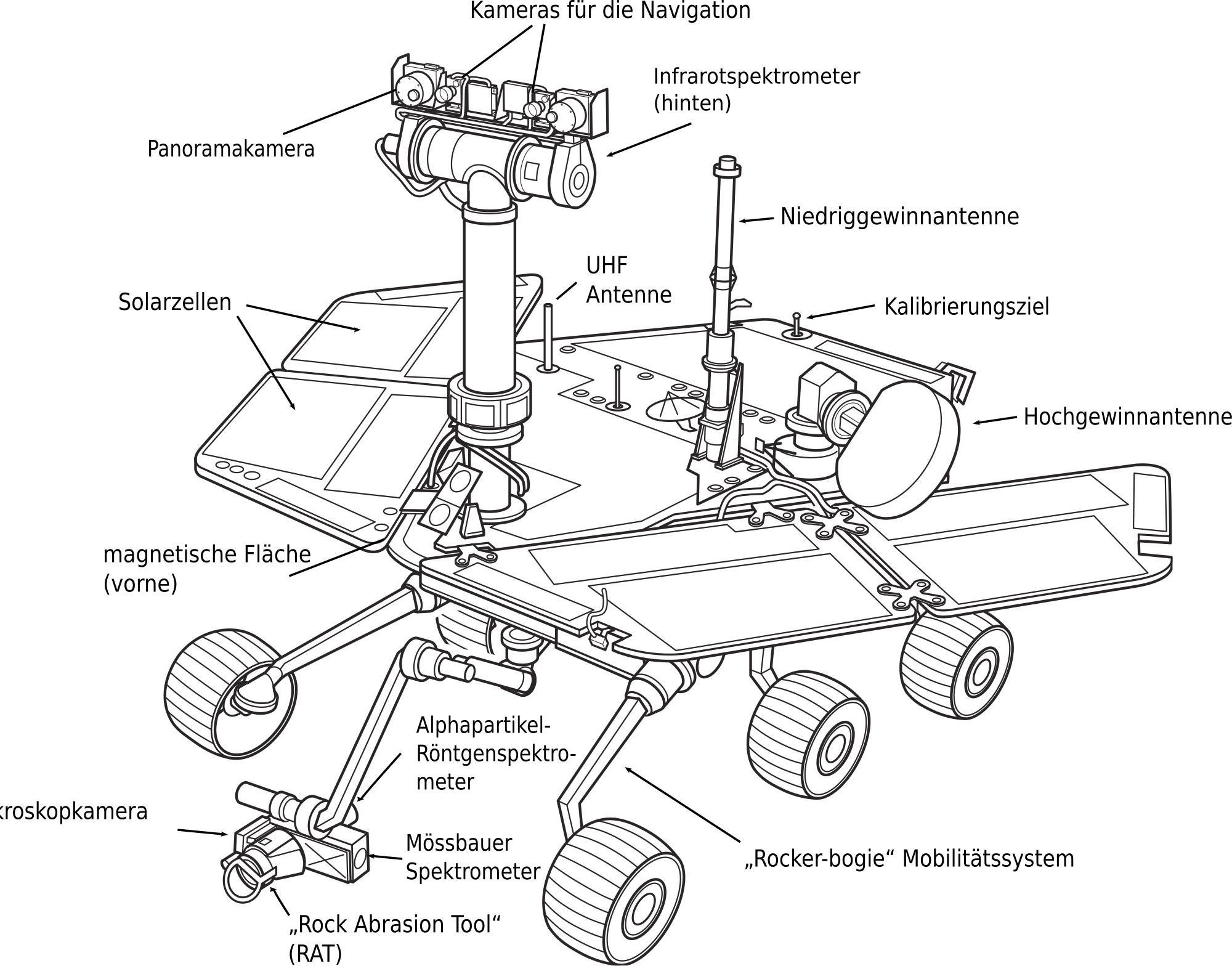 Pt Cruiser Engine Diagram