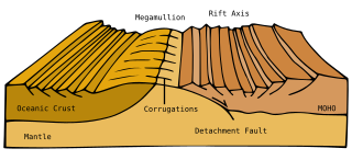 <span class="mw-page-title-main">Oceanic core complex</span> Seabed geologic feature that forms a long ridge perpendicular to a mid-ocean ridge