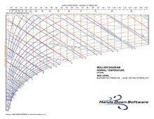 Carrier Psychrometric Chart Si Units