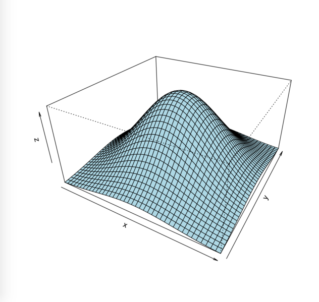 File:Multivariate normal density.png