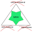 NPOV-Dreieck.svg