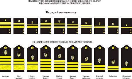 ไฟล์:New_Naval_ranks_of_Ukraine.jpg