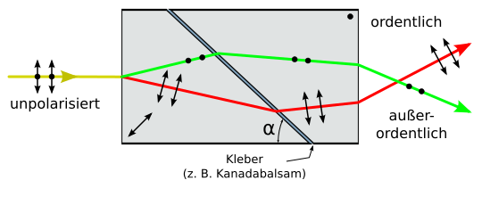 File:Nomarski prism DE.svg