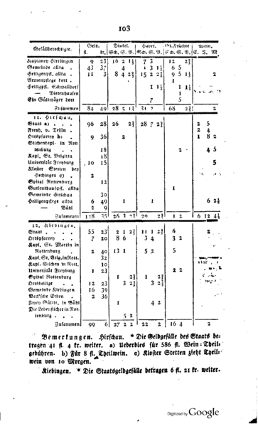 File:OARottenburg 103.png