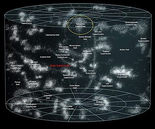 <span class="mw-page-title-main">Ophiuchus Supercluster</span> Galaxy supercluster