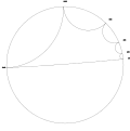 Period 6 orbit ( angles under doubling map)