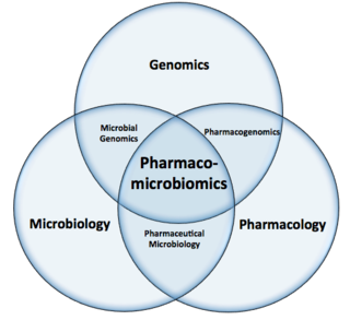 Pharmacomicrobiomics