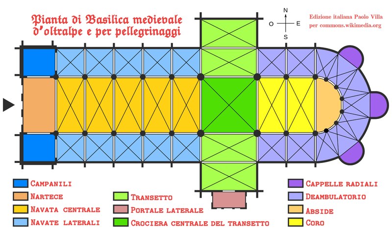 File:Pianta di Basilica medievale oltralpe e per pellegrinaggi, edizione italiana Paolo Villa.pdf