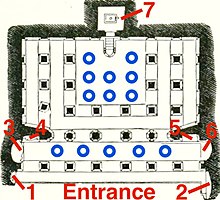 Layout of Cave 3 temple; 1: Vishnu; 2: Trivikrama; 3: Vishnu on sesha; 4: Vishnu avatar Varaha rescuing earth; 5: Harihara (half Shiva, half Vishnu); 6: Vishnu avatar Narasimha standing; 7: Garbha ghriya (sacrum sanctum); Blue O: ceiling carvings of Vedic and Puranic Hindu gods and goddesses. Plan of 6th century Badami Cave 3 Hindu temple, annotated.jpg