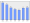 Evolucion de la populacion 1962-2008