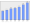 Evolucion de la populacion 1962-2008