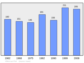 Súbor:Population_-_Municipality_code_70566.svg