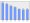 Evolucion de la populacion 1962-2008