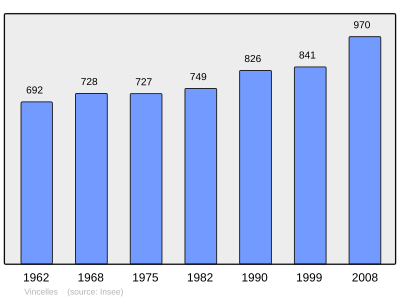 Reference: 
 INSEE [2]