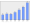 Evolucion de la populacion 1962-2008