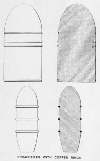 <span class="mw-page-title-main">Rotation of ammunition</span>