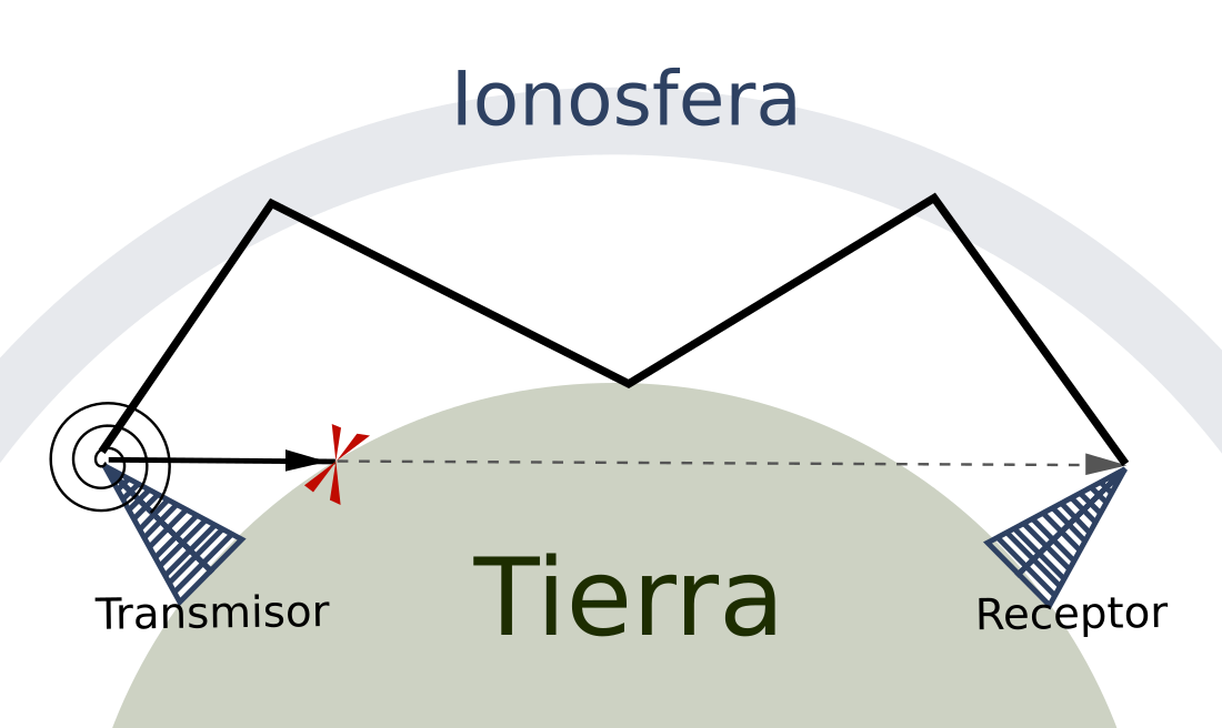 Ionosfera