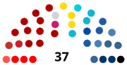 Thumbnail for Provisional State Council