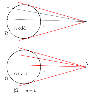 Qvists theorem