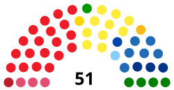 Regionální rada Lazio.svg