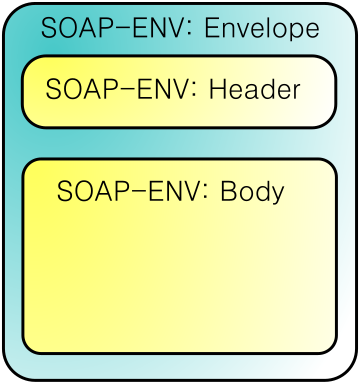 SOAP