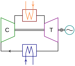 Liquid Fluoride Thorium Reactor