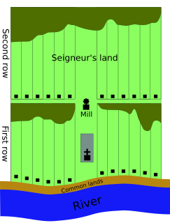 Seigneurial system of New France semi-feudal manor system of French Canada