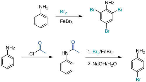 Selective bromination of aniline.svg