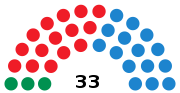 Miniatura para Elecciones municipales de 2007 en Sevilla