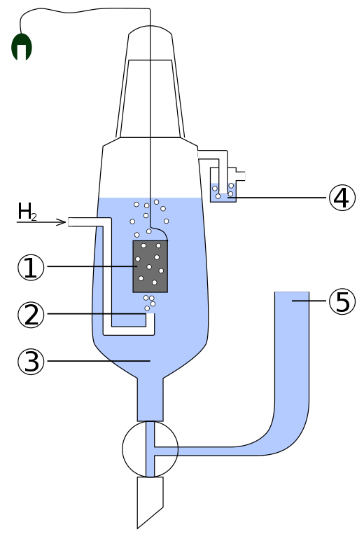 Bouwschema:1. Pt-elektrode2. waterstofgas3. zuur (H+ = 1 mol/l)4. waterslot (tegen verstoring door zuurstof)5. aansluiting voor tweede halfelement