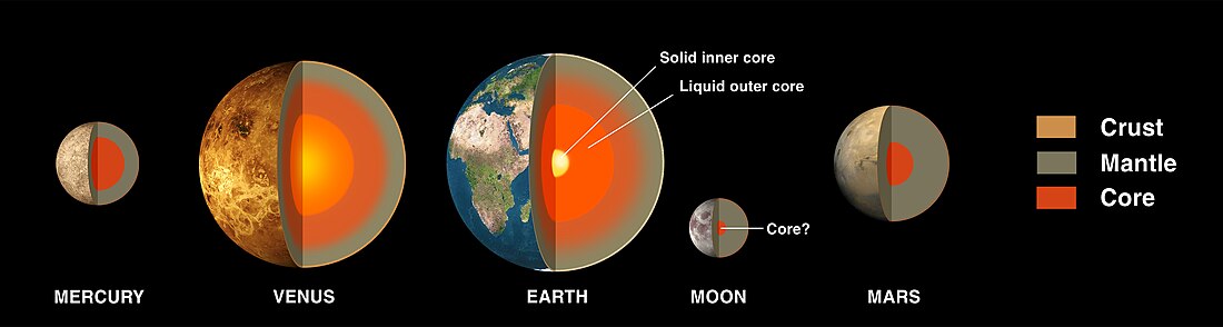 File:Terrestial Planets internal en.jpg