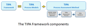 Miniatura para Capability Maturity Model Integration