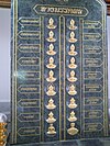 The nine pairs of bodies (kāyas) in Dhammakaya meditation.