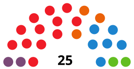 ToledoCouncilDiagram2019.svg