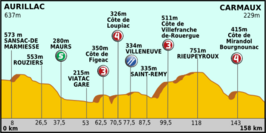 Ronde van Frankrijk 2011/Tiende etappe