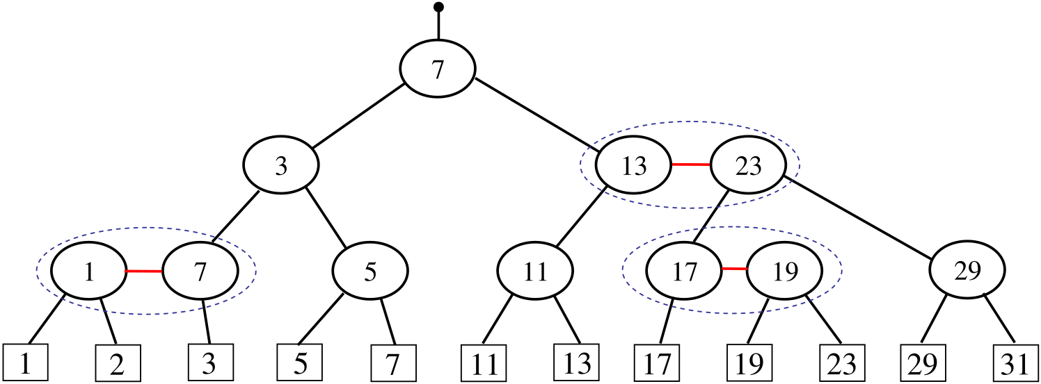 C file tree