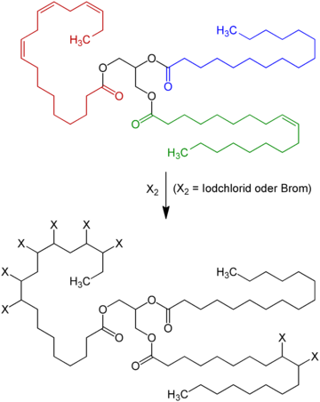 Indice d'iode