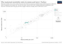 The maternal mortality ratio in 2000 and 2017, Turkey and other countries behind Turkey-The-maternal-mortality-ratio-in-2000-and-2017.png