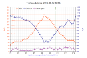 Typhoon Lekima 2019-08-12 0600.png