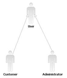 Diagrama de Caso de Uso - Extend (extensão) 