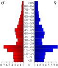 Miniatuur voor Bestand:USA Claiborne County, Mississippi age pyramid.svg