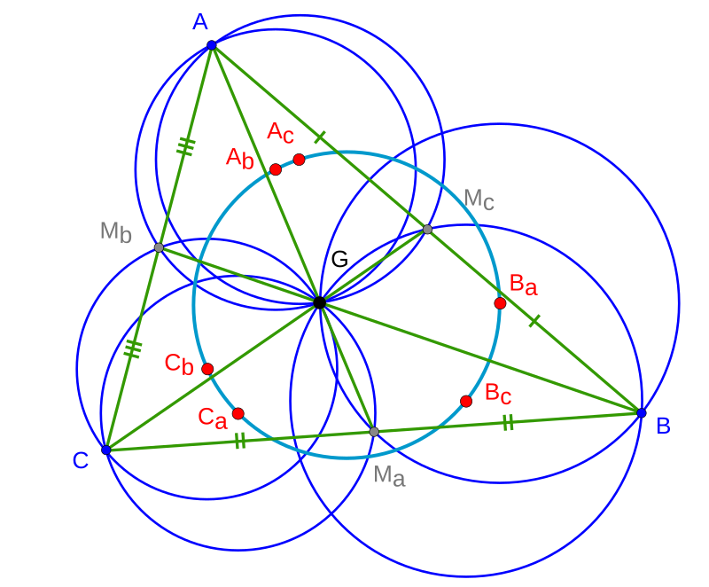 Circle википедия