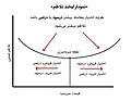 تصویر بندانگشتی از نسخهٔ مورخ ‏۲۱ آوریل ۲۰۱۹، ساعت ۱۰:۵۴