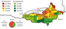 Vignette pour Référendum de Carinthie